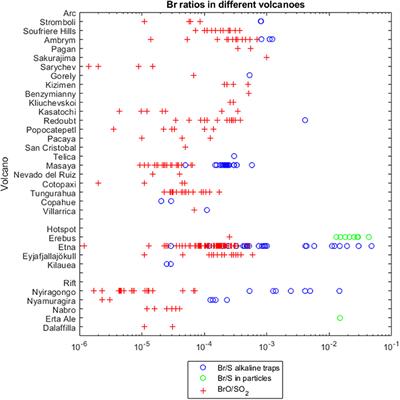 Advances in Bromine Speciation in Volcanic Plumes